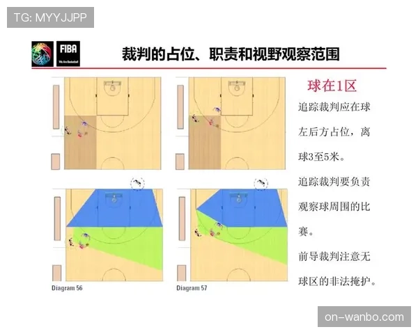 篮球发球规则详解：新手球员必知的正确站位和时机