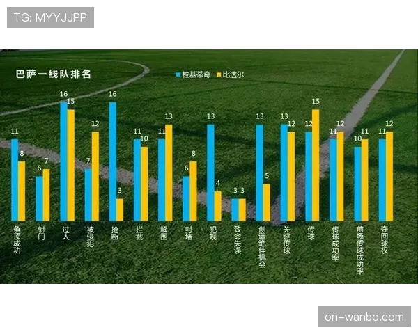 塞维利亚近期状态持续起伏,联赛关键战主场防守失位频现。 塞维利亚近期状态持续起伏,联赛关键战主场防守失位频现。