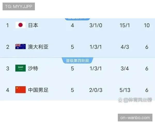2026世界杯参赛资格规则是什么