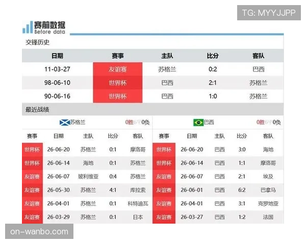 巴西晋级世界杯32强:C组头名身份出线 巴西晋级世界杯32强:C组头名身份出线